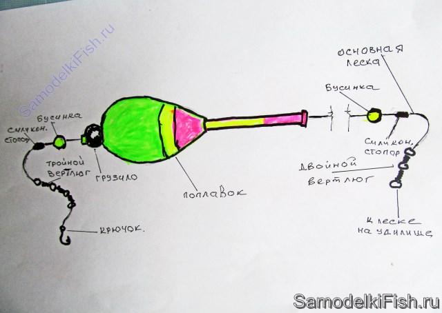 Делаем бомбарда (сбирулино) своими руками
